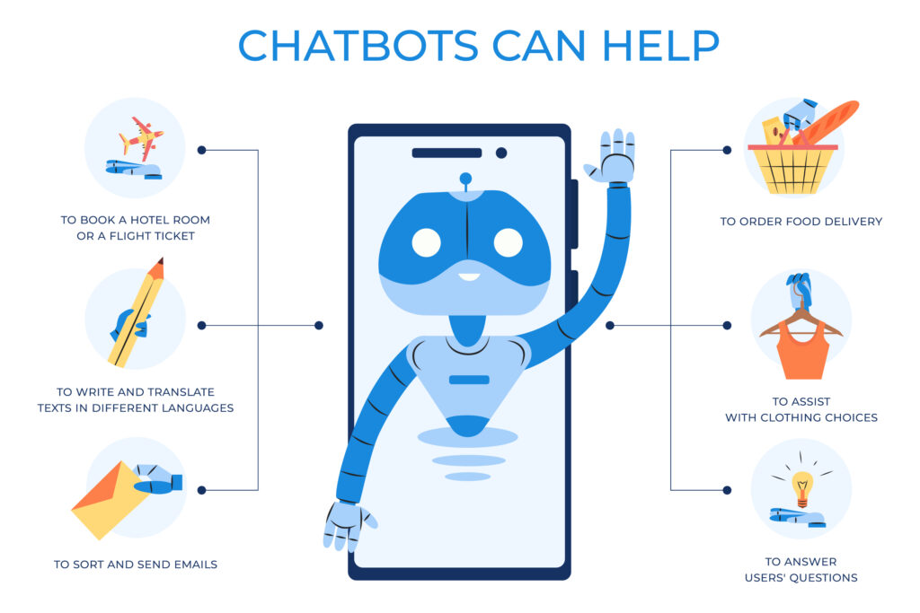 2. ChatGPTによるブログ記事の自動生成