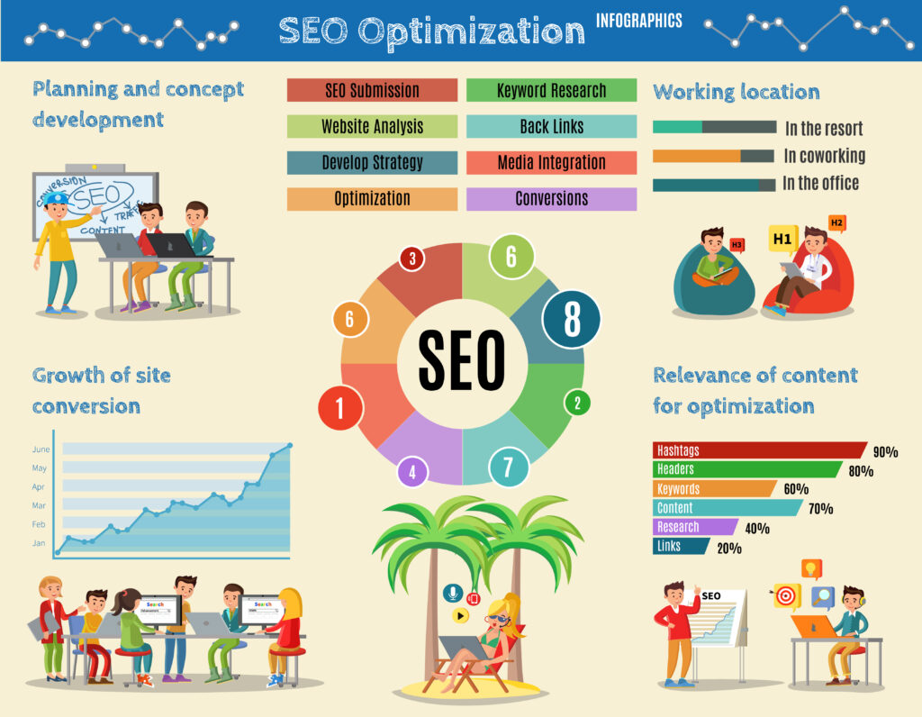 search engine optimization